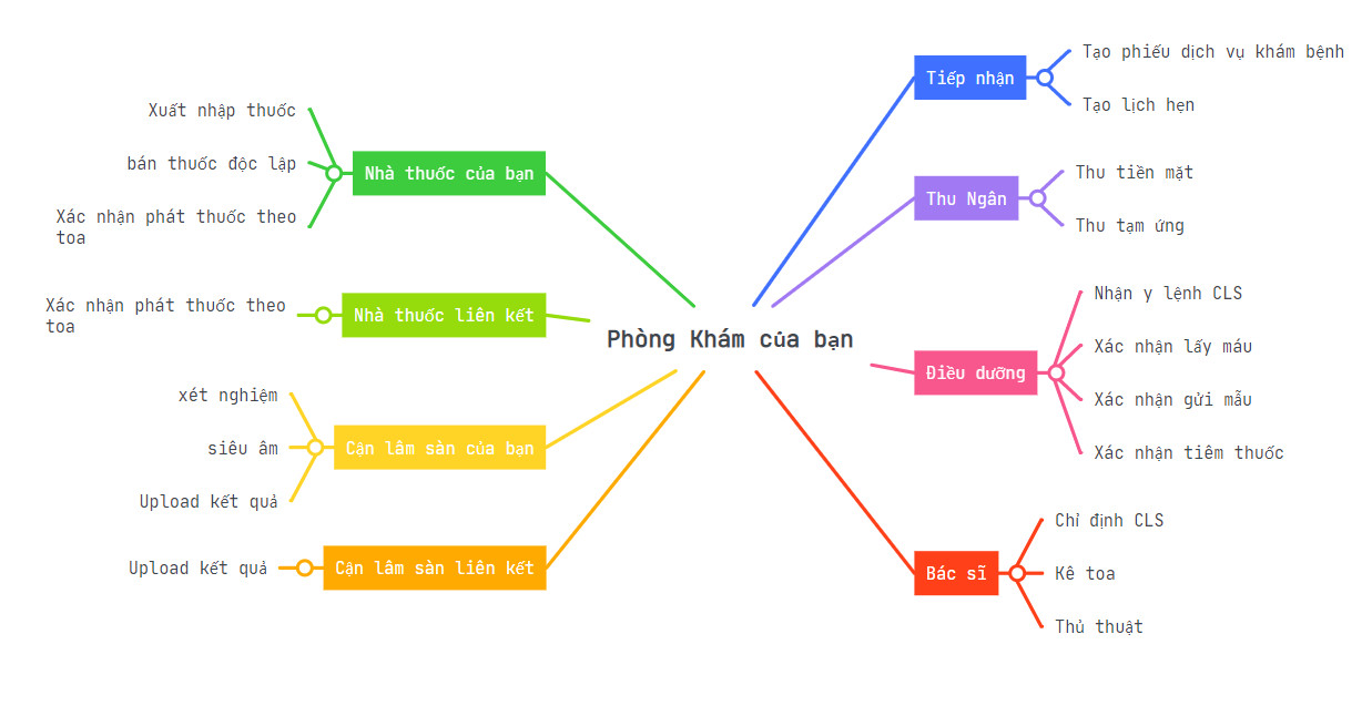 mindmap